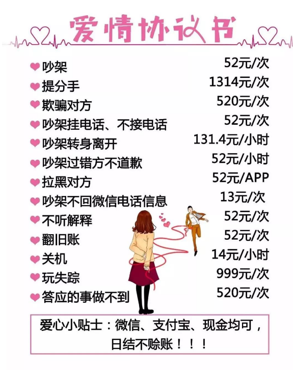 爱情协议书怎么写 爱情协议书范本