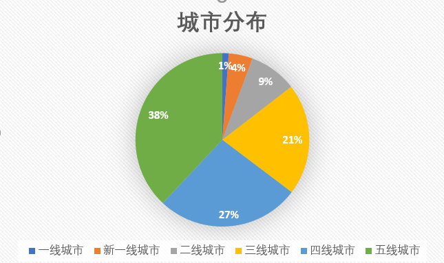 全球购骑士卡是真是假 全球购骑士卡怎么样