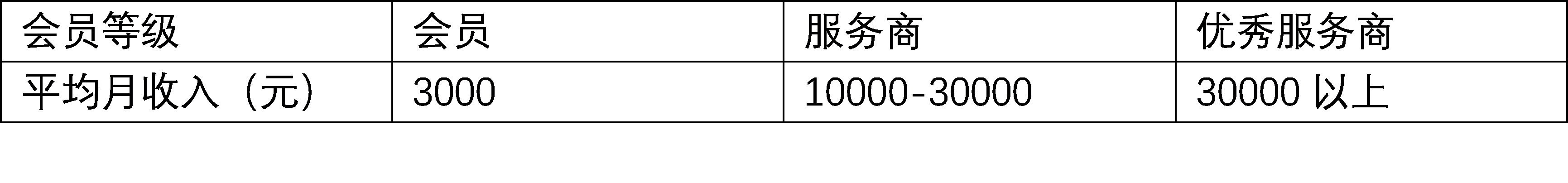 全球购骑士卡是真是假 全球购骑士卡怎么样