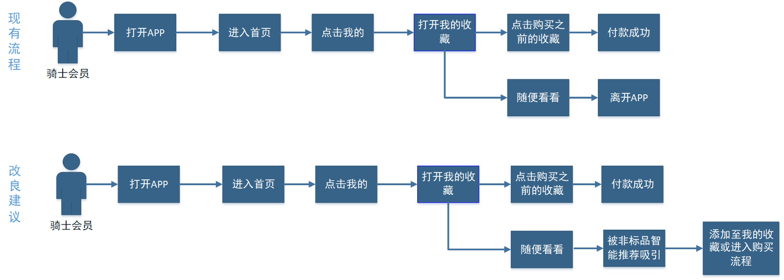 全球购骑士卡是真是假 全球购骑士卡怎么样