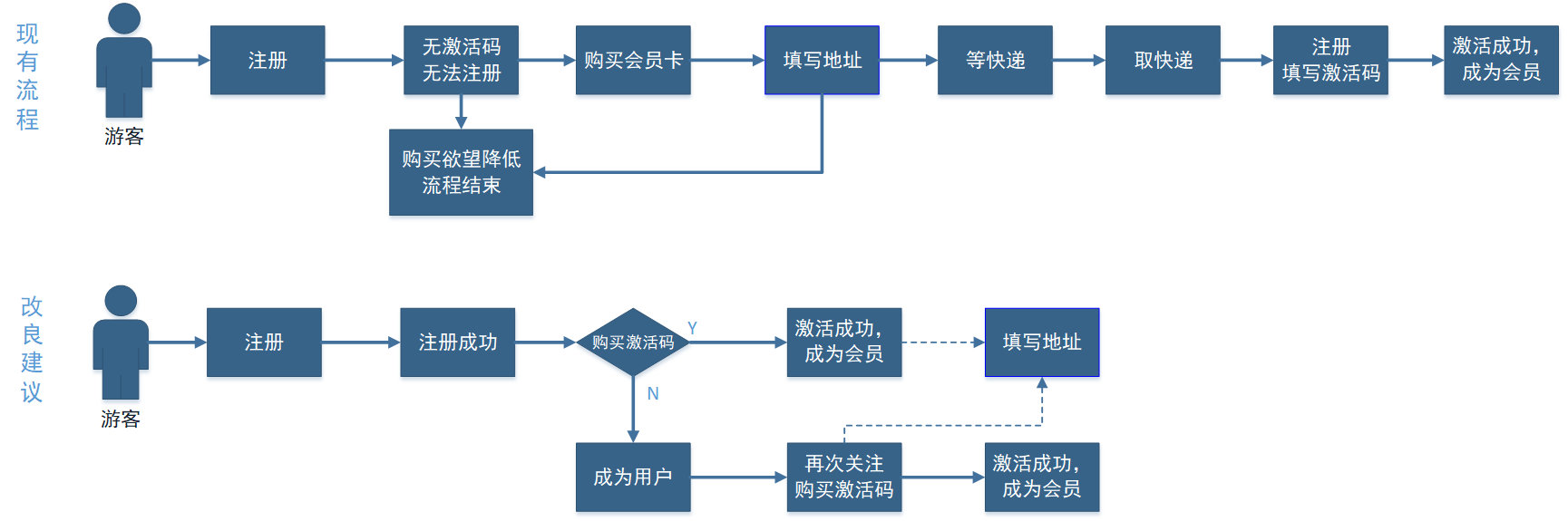 全球购骑士卡是真是假 全球购骑士卡怎么样