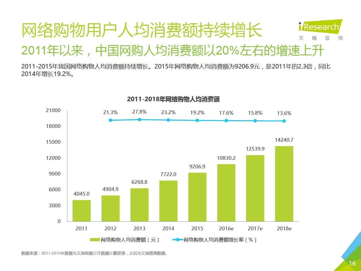 全球购骑士卡是真是假 全球购骑士卡怎么样