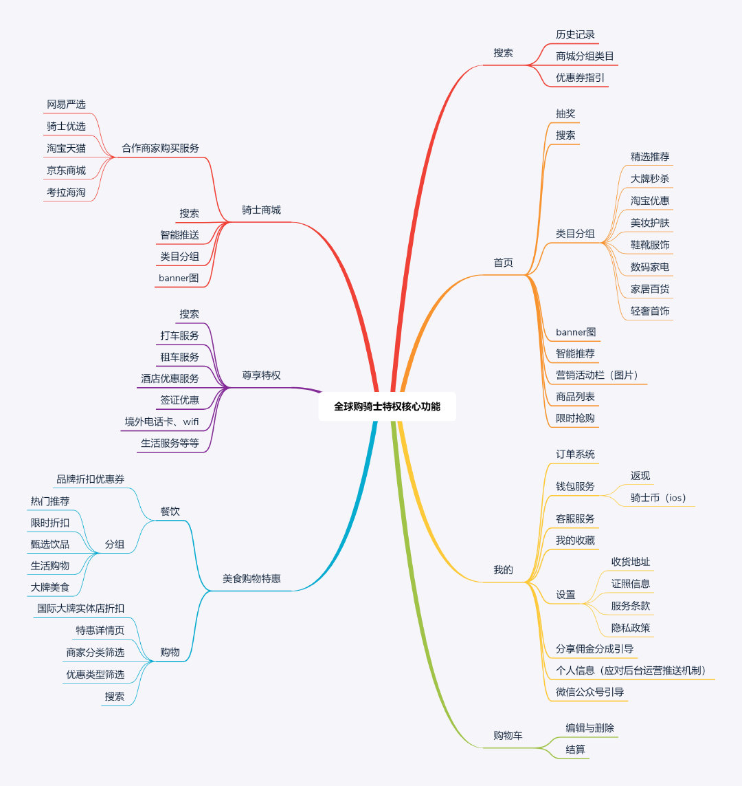 全球购骑士卡是真是假 全球购骑士卡怎么样