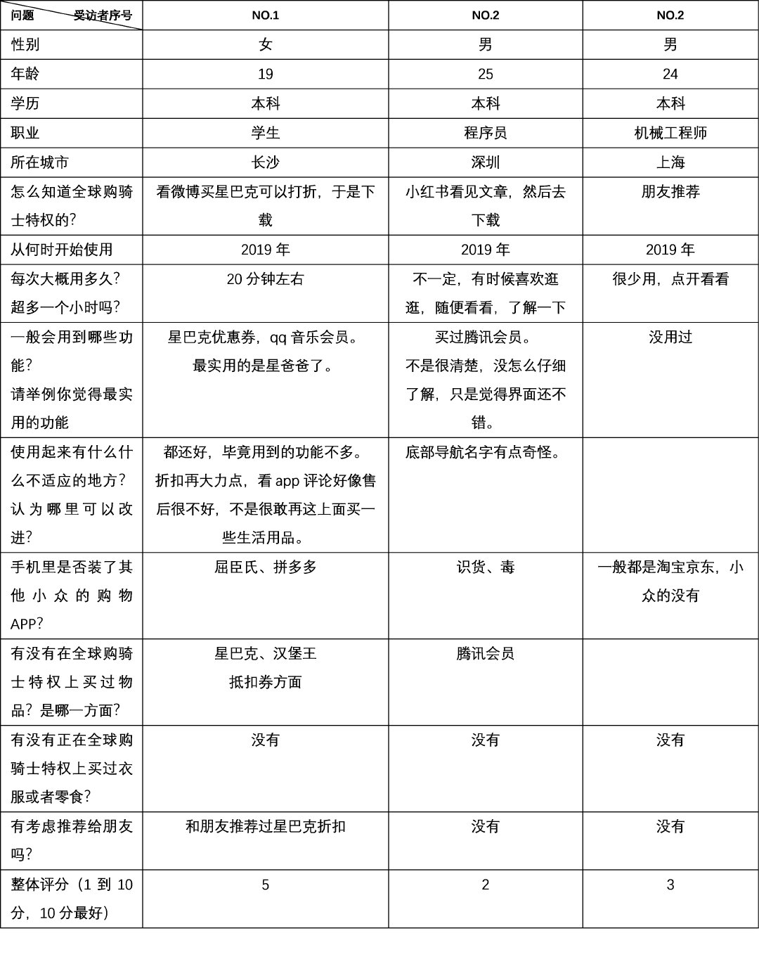 全球购骑士卡是真是假 全球购骑士卡怎么样